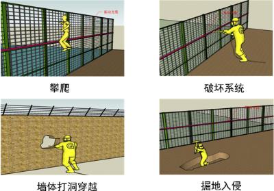 绵阳游仙区周界防范报警系统四号