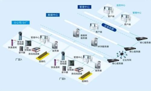 绵阳游仙区食堂收费管理系统七号