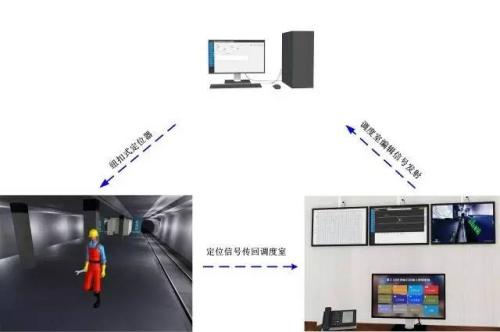 绵阳游仙区人员定位系统三号