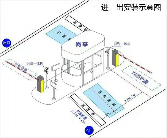 绵阳游仙区标准车牌识别系统安装图