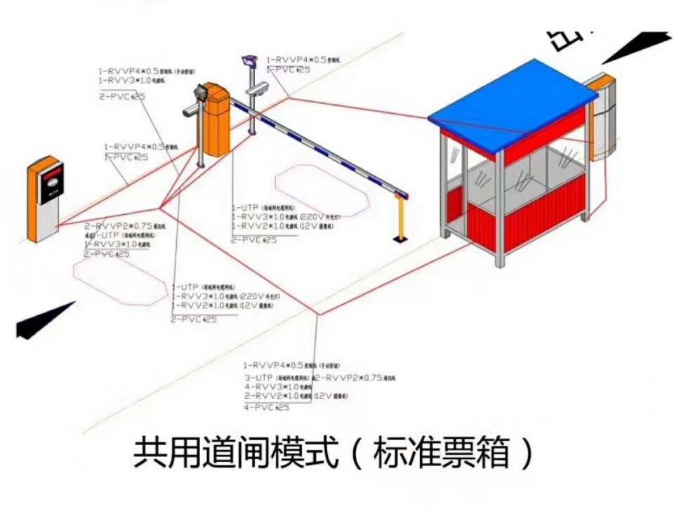 绵阳游仙区单通道模式停车系统