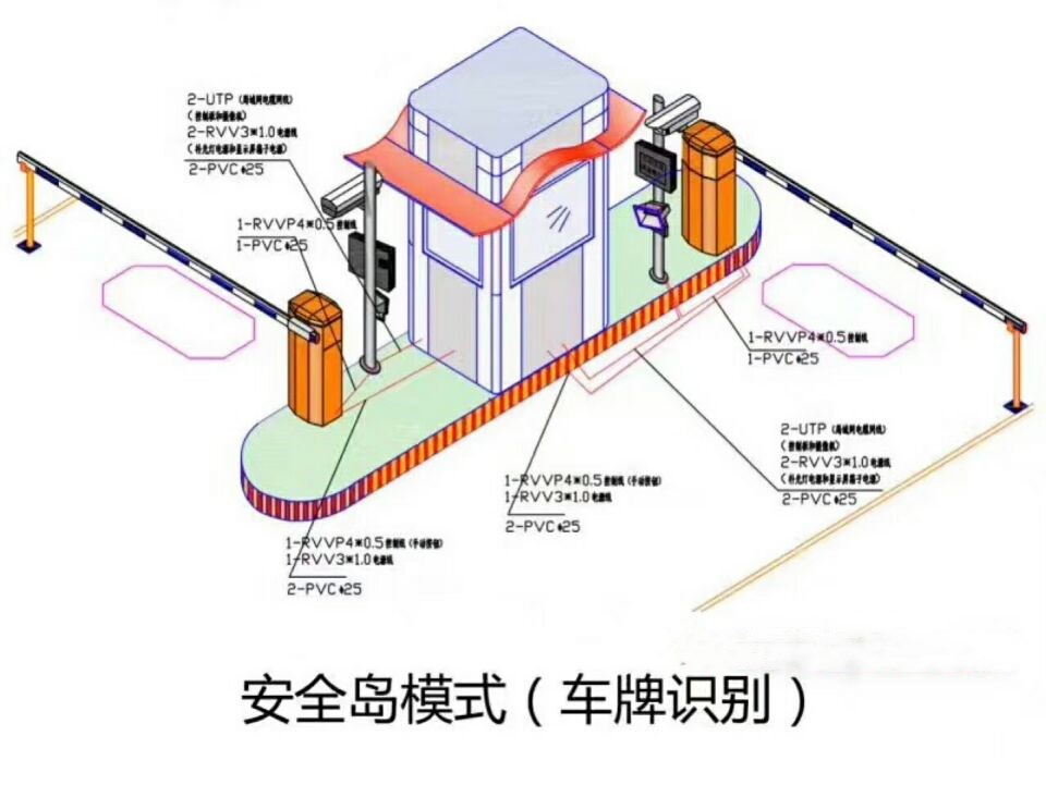 绵阳游仙区双通道带岗亭车牌识别