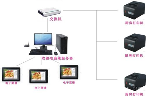 绵阳游仙区收银系统六号