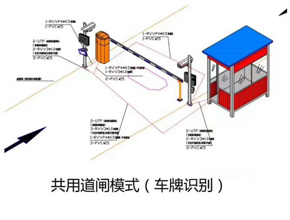 绵阳游仙区单通道车牌识别系统施工