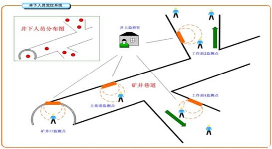 绵阳游仙区人员定位系统七号